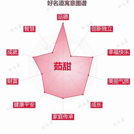 名字茹甜的寓意图谱