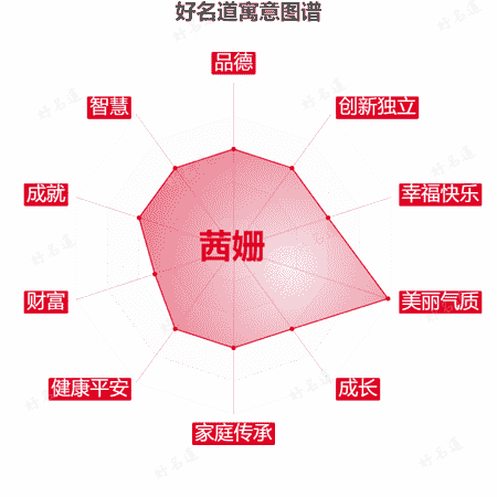 名字茜姗的寓意图谱