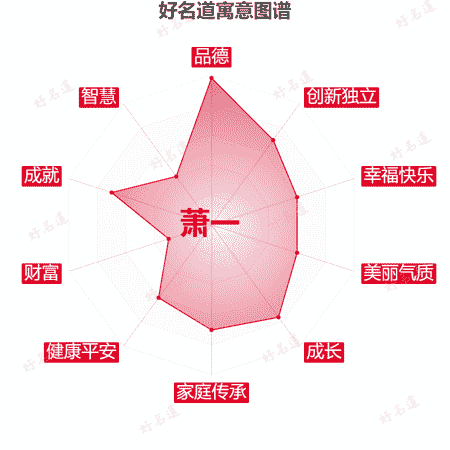 名字萧一的寓意图谱