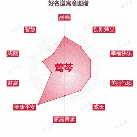 名字莺芩的寓意图谱