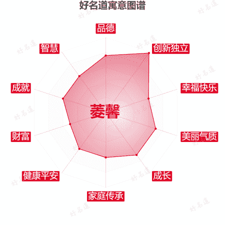 名字菱馨的寓意图谱