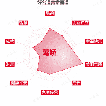 名字莺娇的寓意图谱