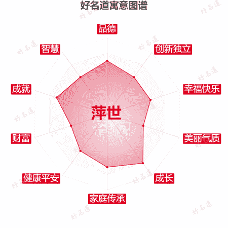 名字萍世的寓意图谱
