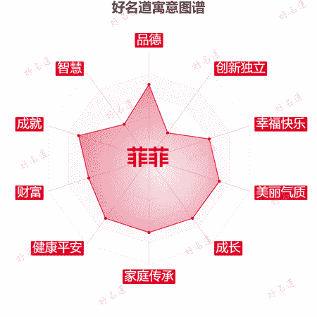 名字菲菲的寓意图谱