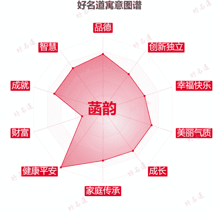 名字菡韵的寓意图谱