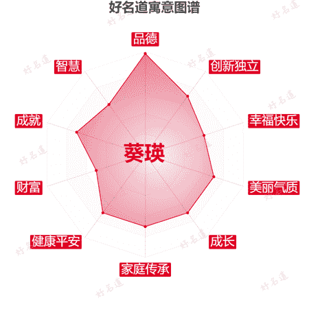 名字葵瑛的寓意图谱
