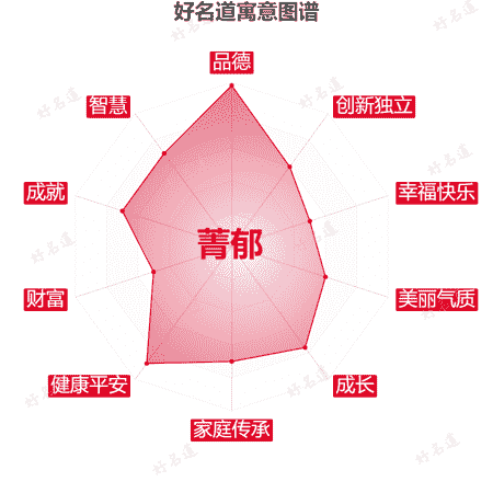 名字菁郁的寓意图谱