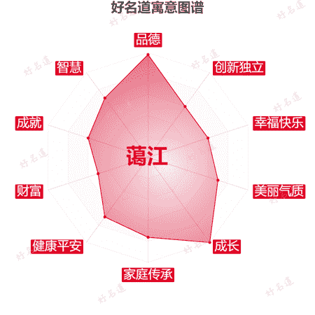 名字蔼江的寓意图谱