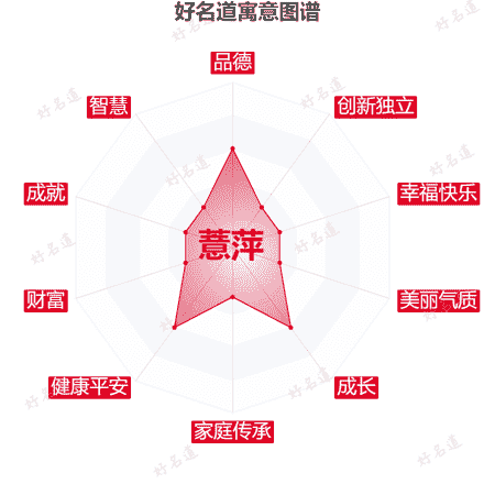 名字薏萍的寓意图谱