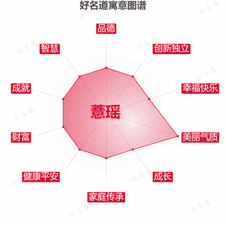 名字薏瑶的寓意图谱