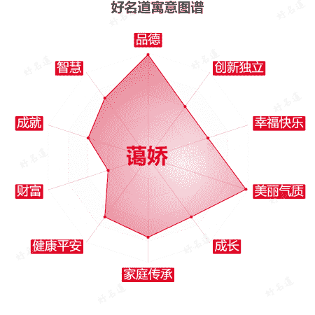 名字蔼娇的寓意图谱