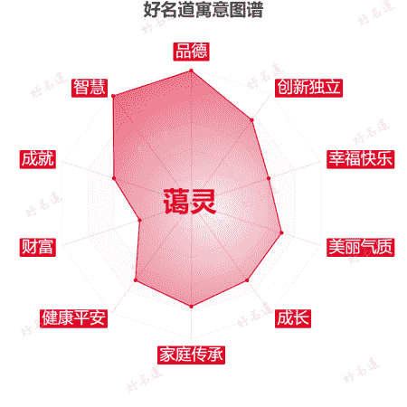 名字蔼灵的寓意图谱