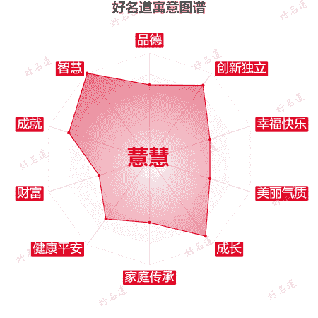 名字薏慧的寓意图谱