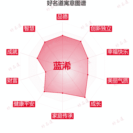 名字蓝浠的寓意图谱