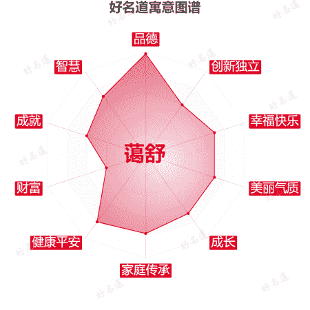 名字蔼舒的寓意图谱