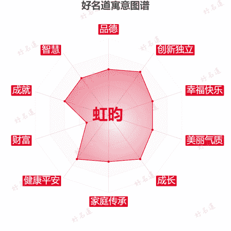 名字虹昀的寓意图谱