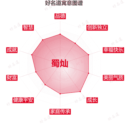 名字蜀灿的寓意图谱