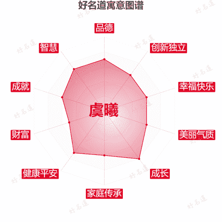 名字虞曦的寓意图谱