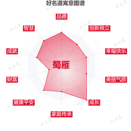 名字蜀雁的寓意图谱