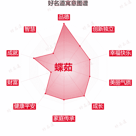 名字蝶茹的寓意图谱