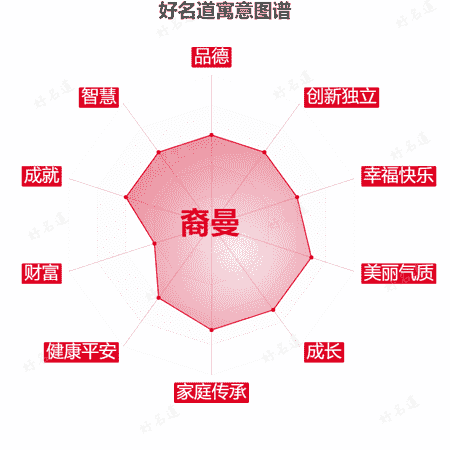 名字裔曼的寓意图谱
