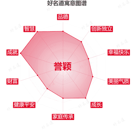 名字誉颖的寓意图谱