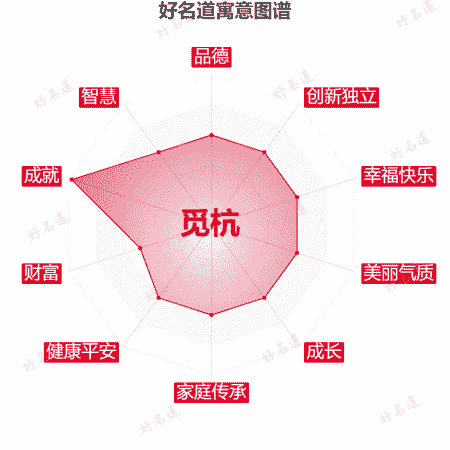 名字觅杭的寓意图谱