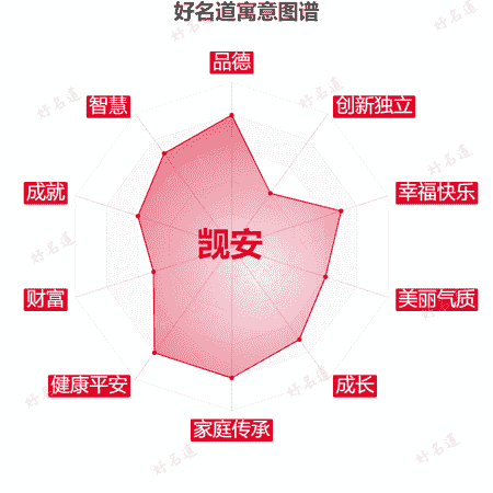 名字觊安的寓意图谱