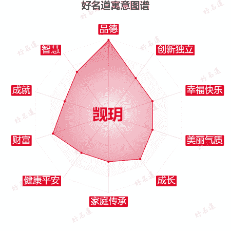 名字觊玥的寓意图谱