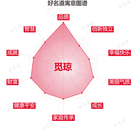名字觅琼的寓意图谱