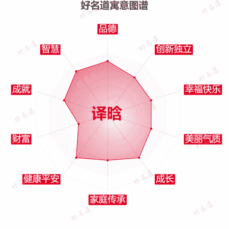 名字译晗的寓意图谱