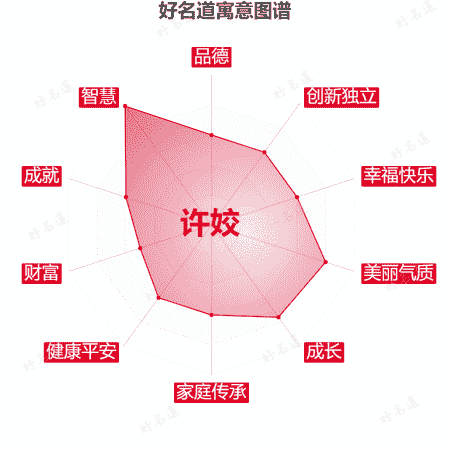 名字许姣的寓意图谱