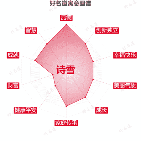 名字诗雪的寓意图谱