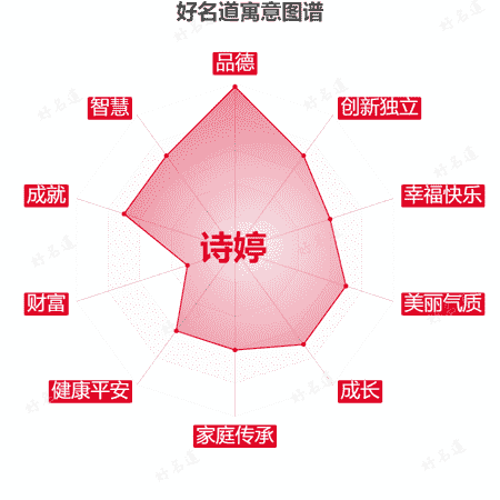 名字诗婷的寓意图谱