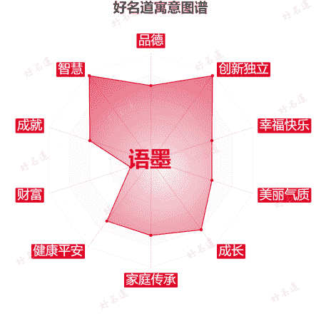 名字语墨的寓意图谱