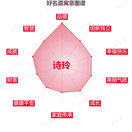 名字诗玲的寓意图谱