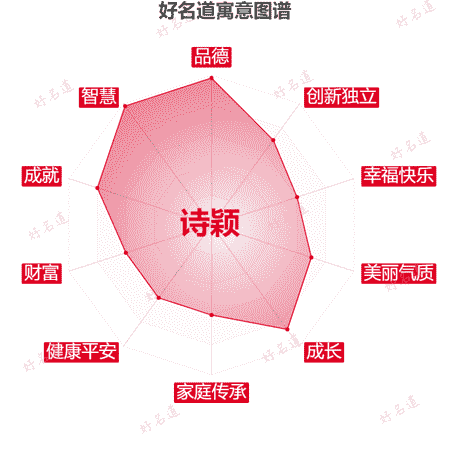 名字诗颖的寓意图谱