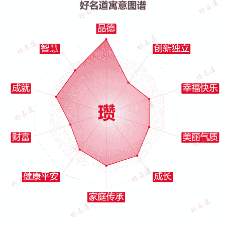 瓒字的寓意图谱
