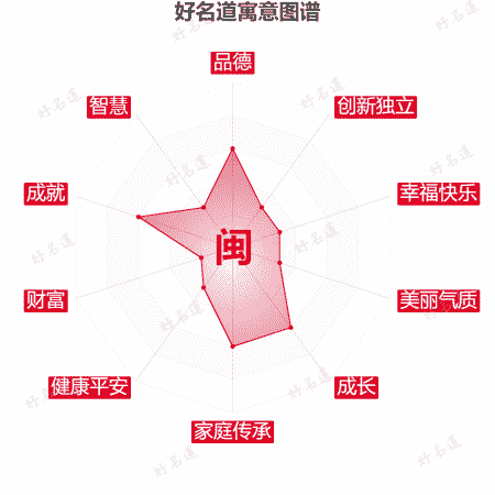 闽字的寓意图谱