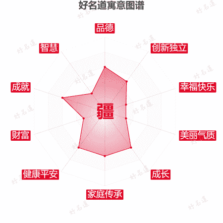 疆字的寓意图谱
