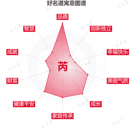 芮字的寓意图谱
