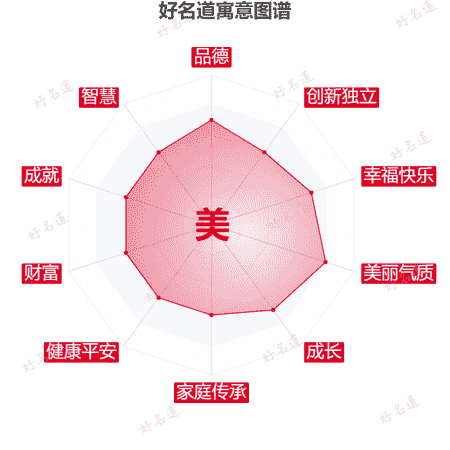 美字的寓意图谱