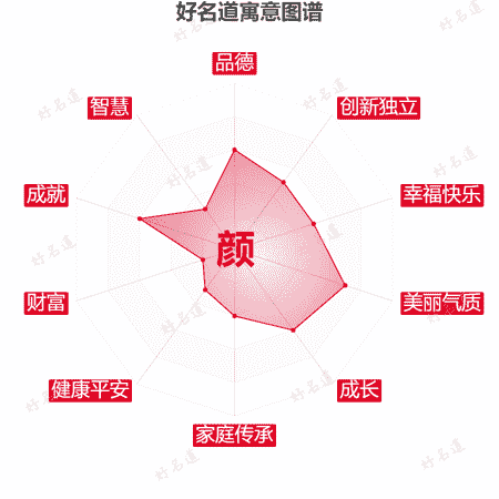 颜字的寓意图谱
