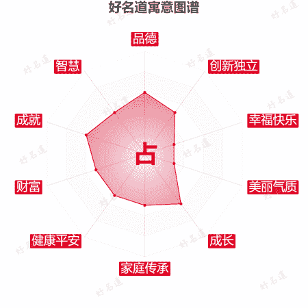 占字的寓意图谱