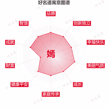 嫣字的寓意图谱