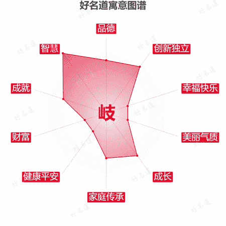 岐字的寓意图谱