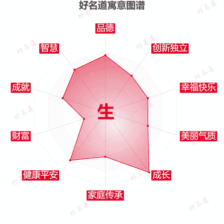 生字的寓意图谱