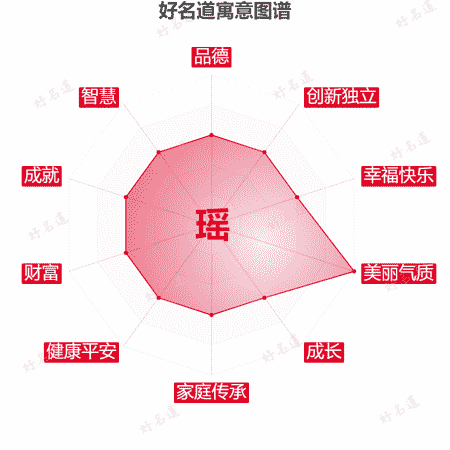 瑶字的寓意图谱