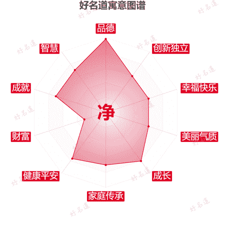净字的寓意图谱