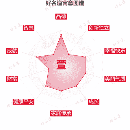 萱字的寓意图谱